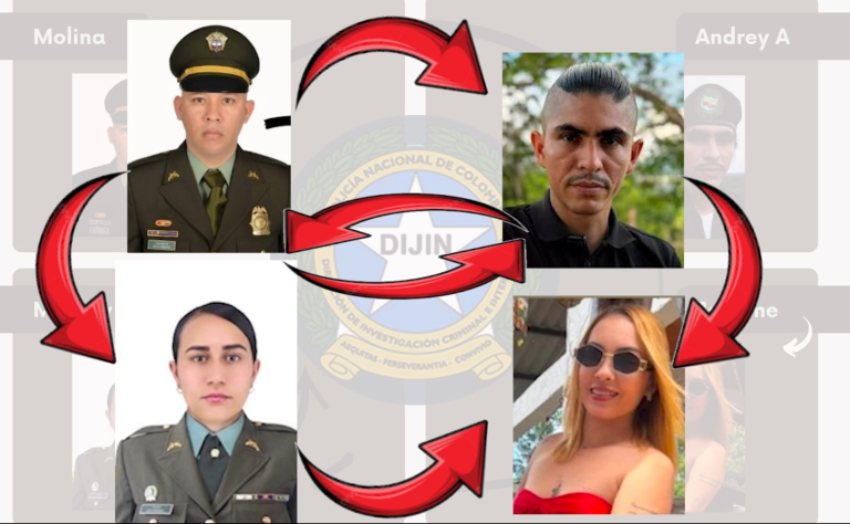 Agentes Dijin